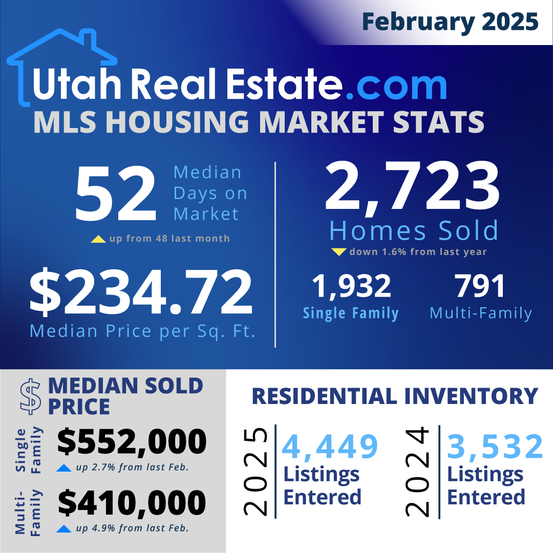 HURRICANE UTAH UT PROFILE POPULATION MAPS REAL ESTATE AVERAGES intelligence overview
